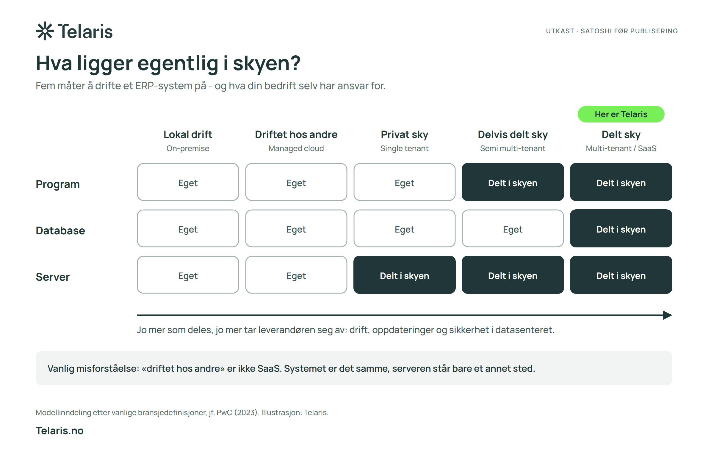 claude_erp-2026-fig1-skymodeller