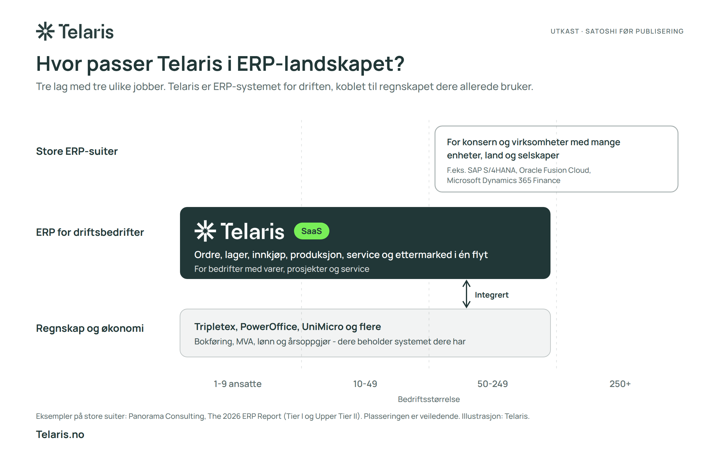 claude_erp-2026-fig3-erp-landskapet