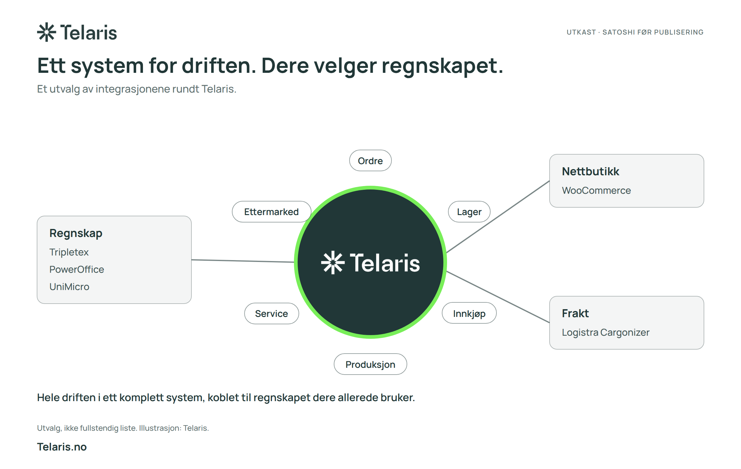 claude_erp-2026-fig4-integrasjonskart