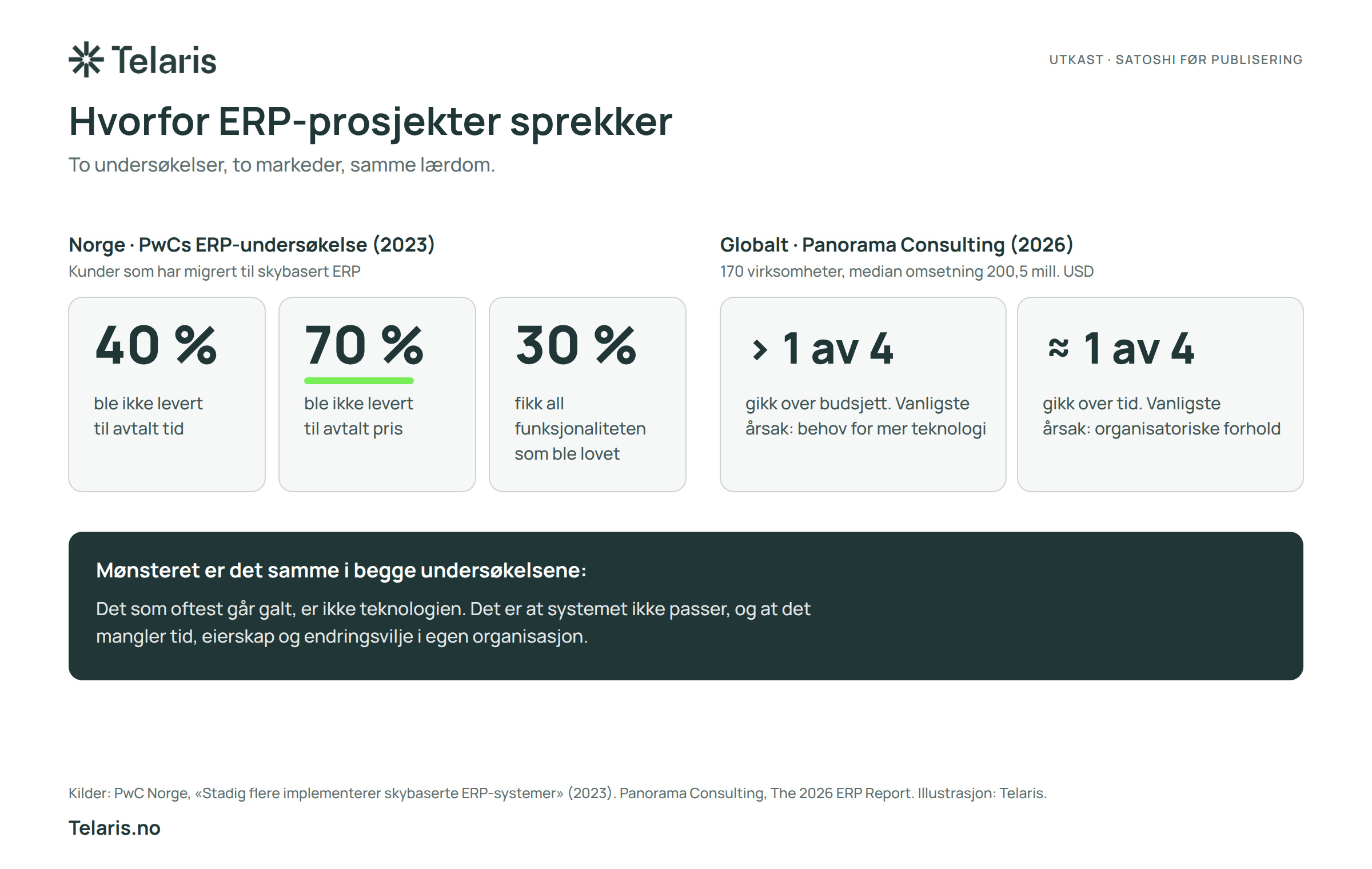 claude_erp-2026-fig6-erp-prosjekter-tall