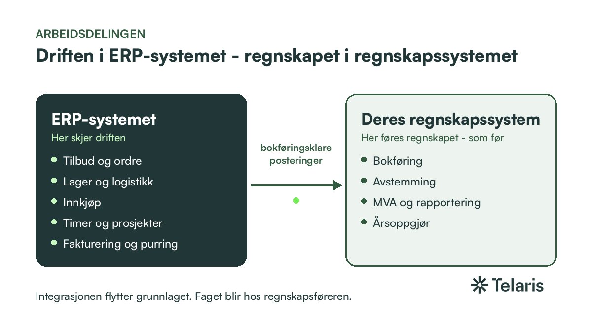 d1-arbeidsdelingen
