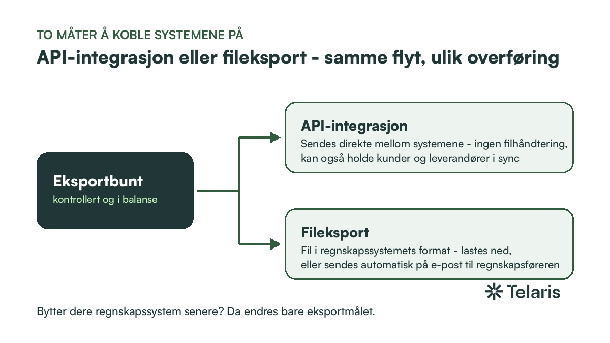 d2-api-vs-fil