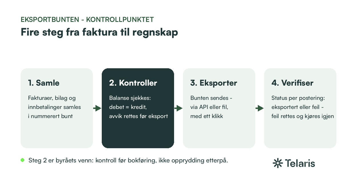 d3-buntflyten